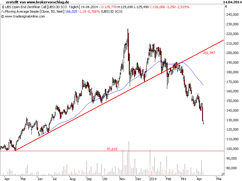 3dru-14-4Chart.png