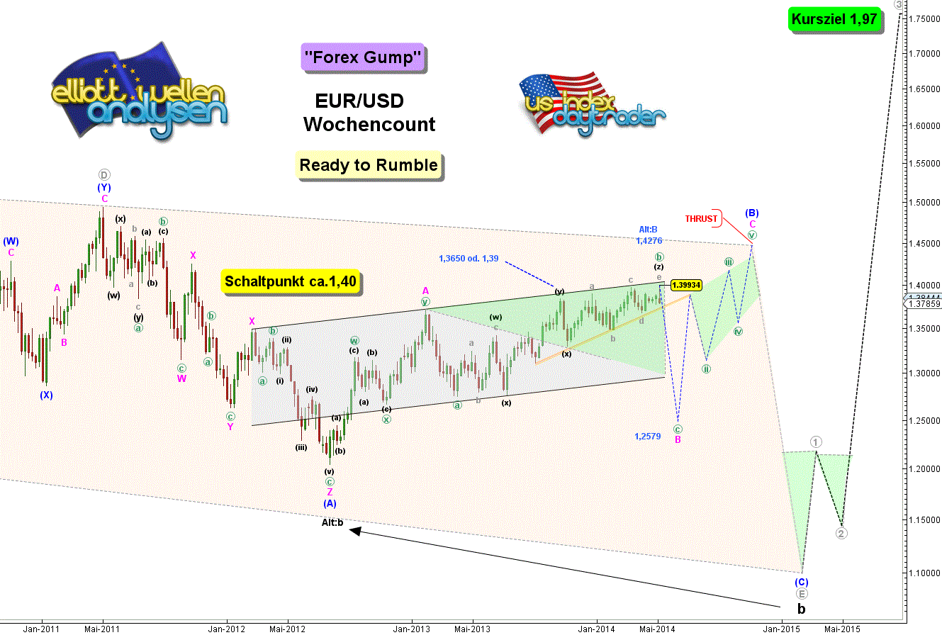 eurusd9.5.gif