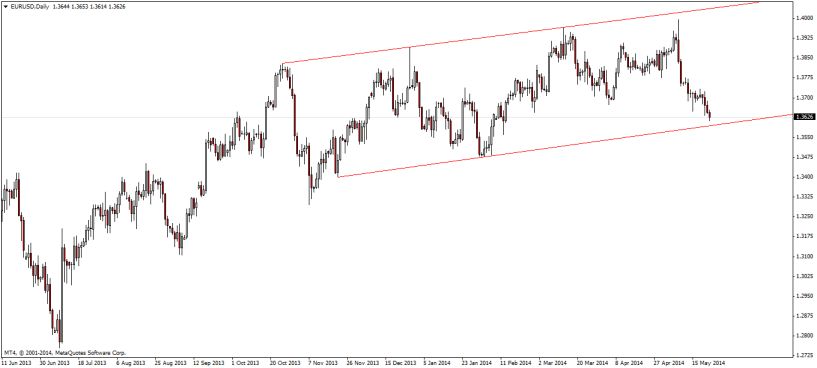 eurusddaily-23.05.jpg