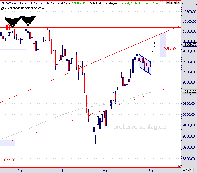 dax-übersicht-19-9.png