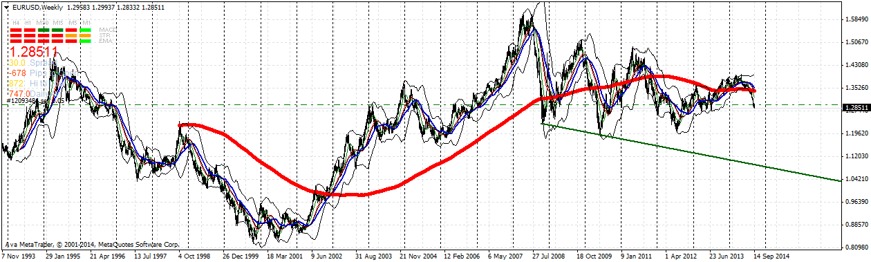 eurusdweekly 19.9..png