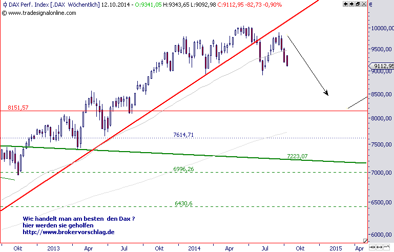 dax-übersicht-7-10.png