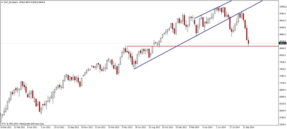 DAX_30Weekly-1.jpg