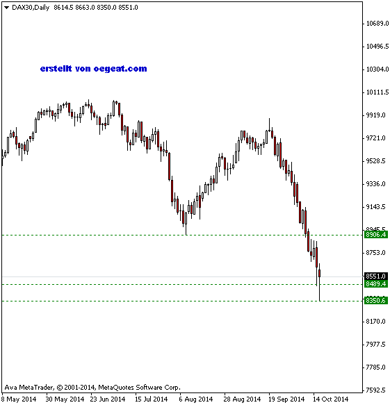 DAX30Daily-16-10-200p.png