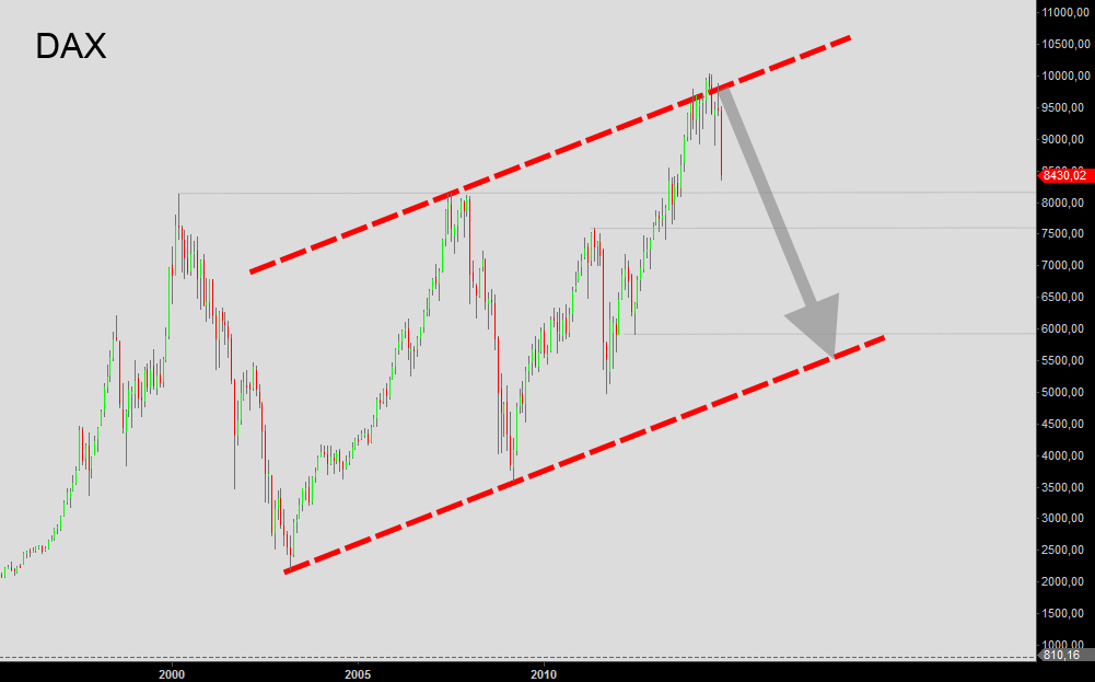 DAX 5500.gif