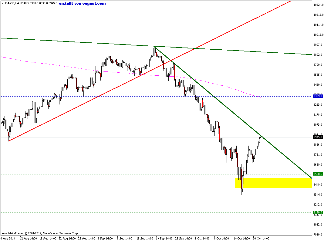 DAX30H4-22-10-2014.png