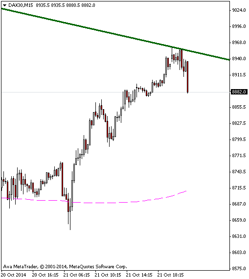 dax30-m15-ava-capital-markets-22-10-2.png