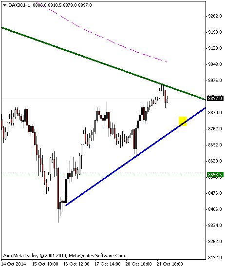 DAX30H1-22-10-14-a.png