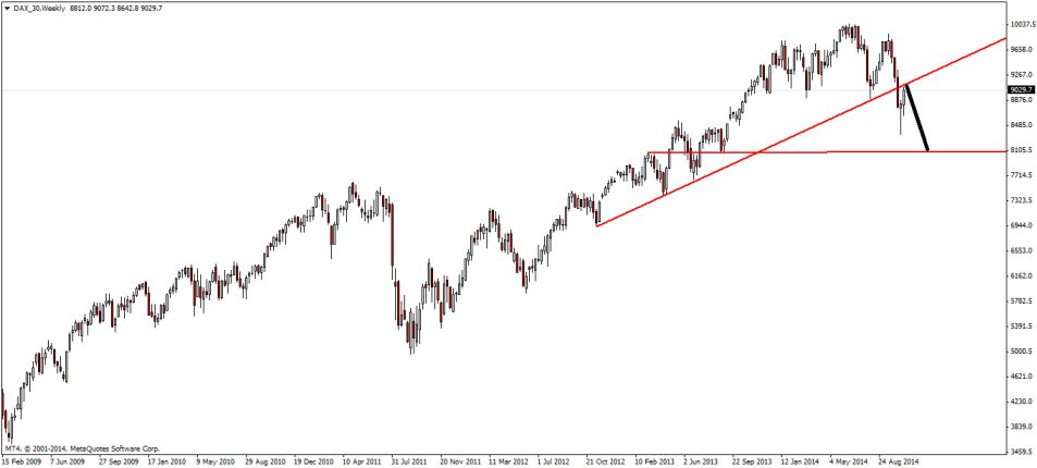 DAX_30Weekly-1.jpg