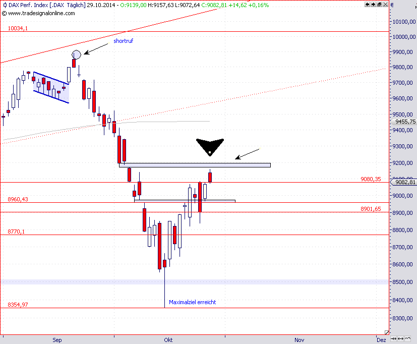 index-wende-29-10-dax.png