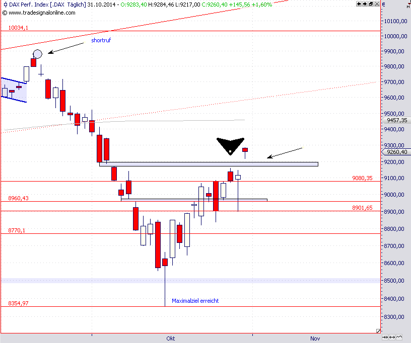 index-wende-31-10-dax.png