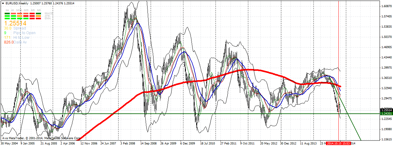 eurusdweekly.png