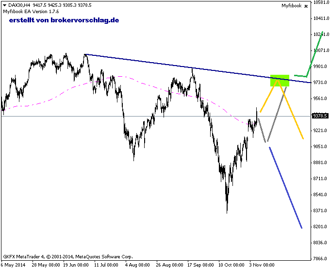 dax30h4.-6-11-uebersicht.png