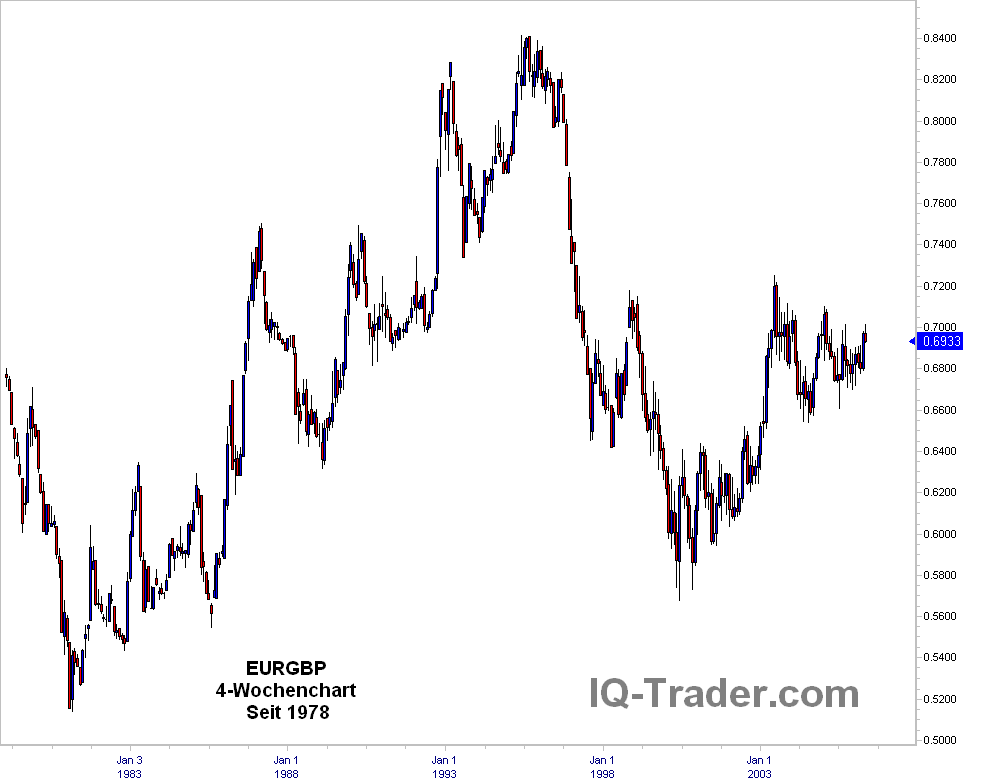 eurgbp.gif