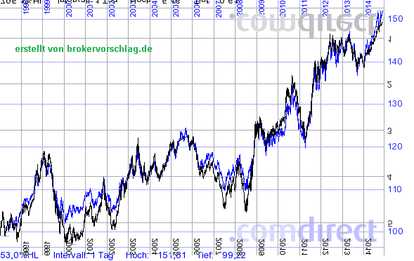 bund-zins-18-11-2014.png