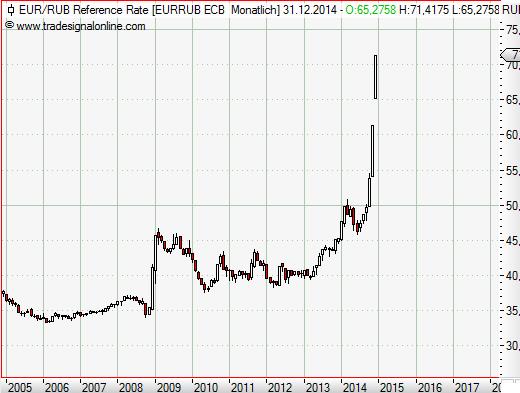 EUR-RUB.JPG