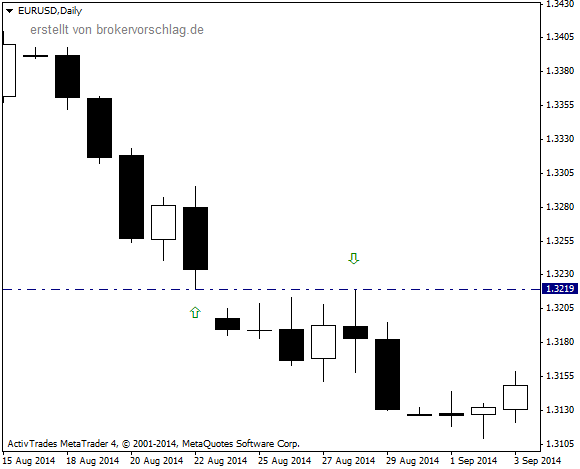 EURUSDDaily22-aug-2014.png