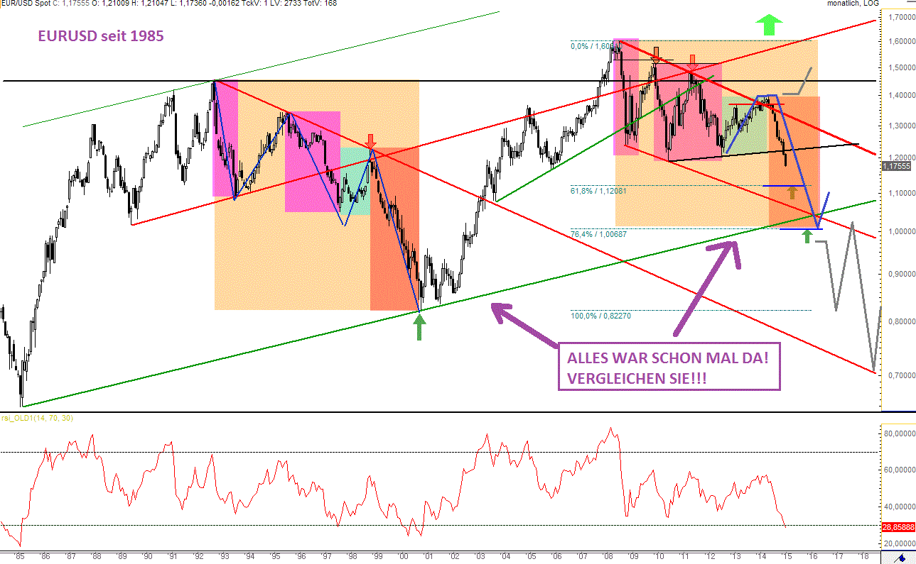 EURDollar.gif