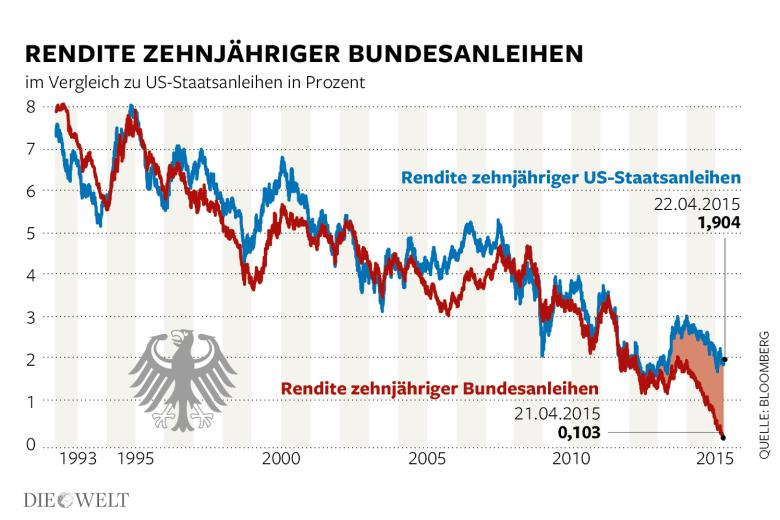 DWO-FI-Bundesanleihen-cw-US.jpg