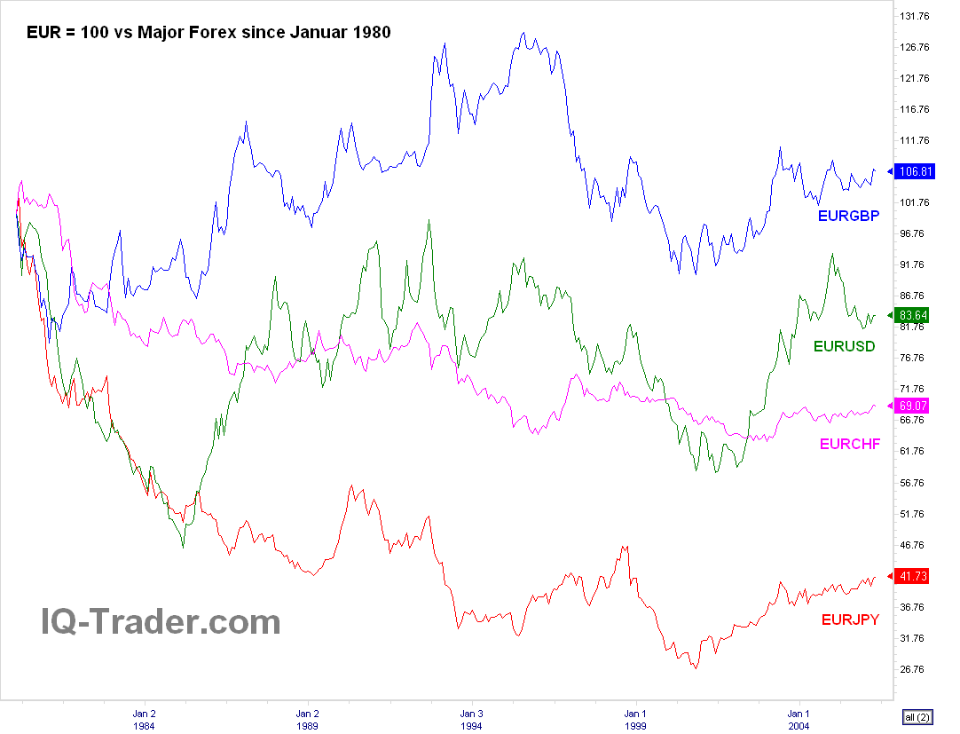 eurrsi.gif