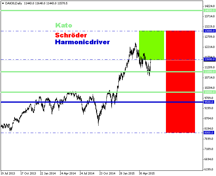 DAX30Daily-ub-23-6-2015.png