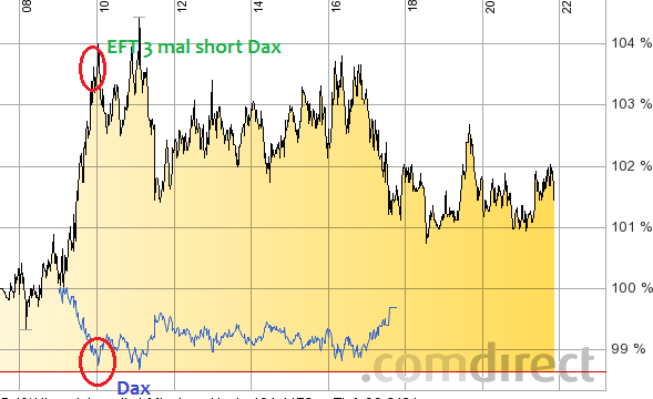 dax-short28-8-3.png