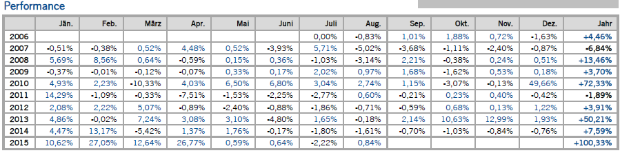 tradecomfut-1-sep-2015.png