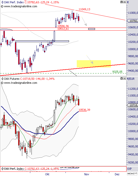 dax-fut-12-11-2015.png