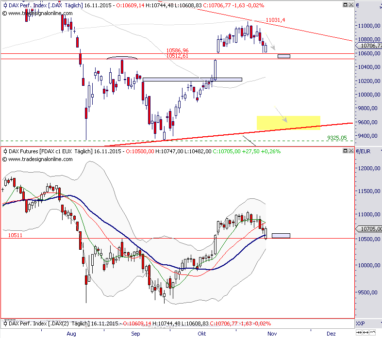 dax-fut-16-11-2015.png