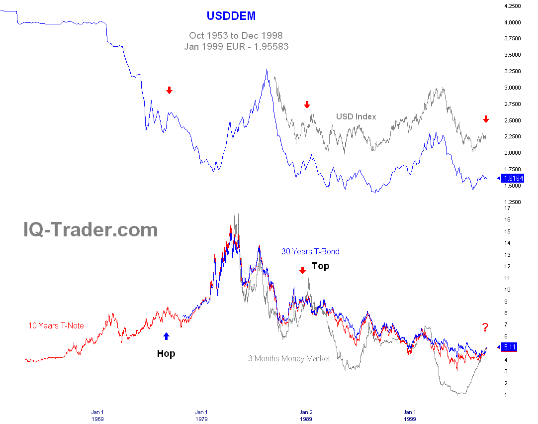 usddem.gif