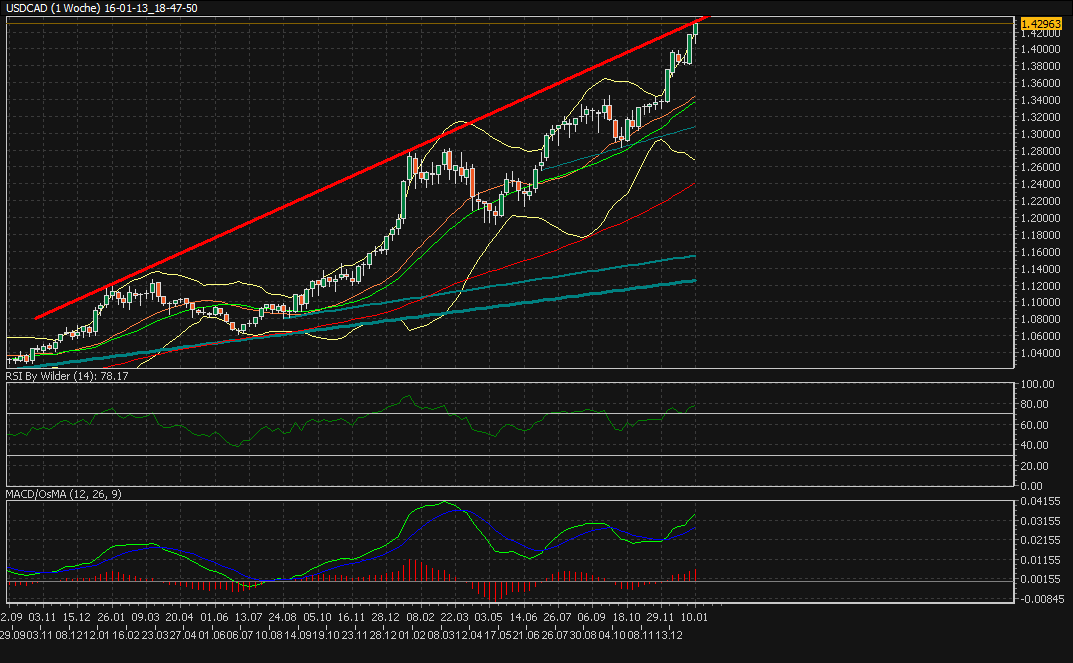 16-01-13_18-47-50_USDCAD.gif