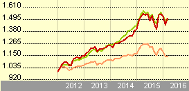 growth10k4year.png