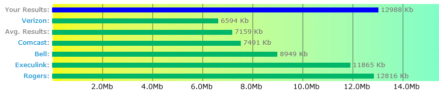 speettest-2-4-2016-1.png