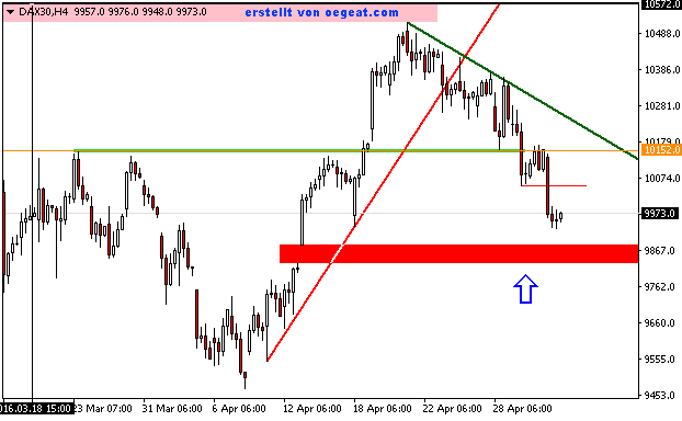 DAX30H4.gap-offen-3-5-2016.png