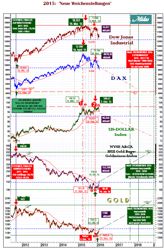 uebersicht-12-5-2016-a.png