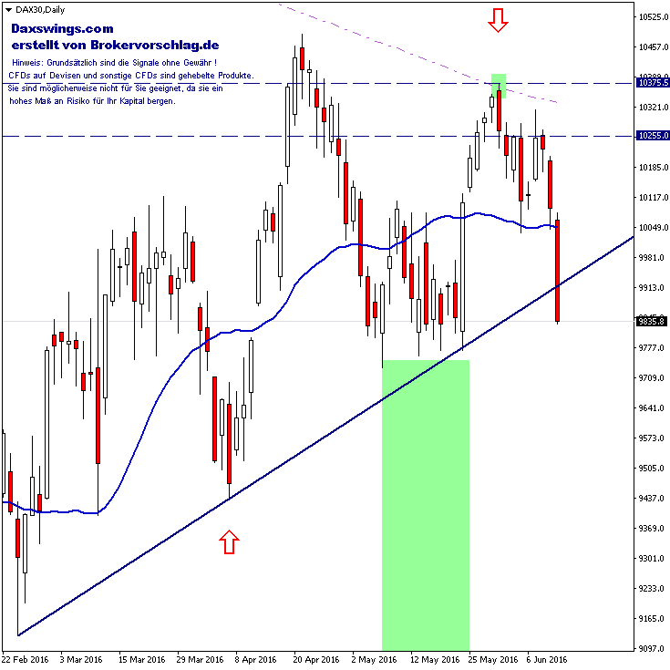 DAX30Daily-linien-10-6-2016.png