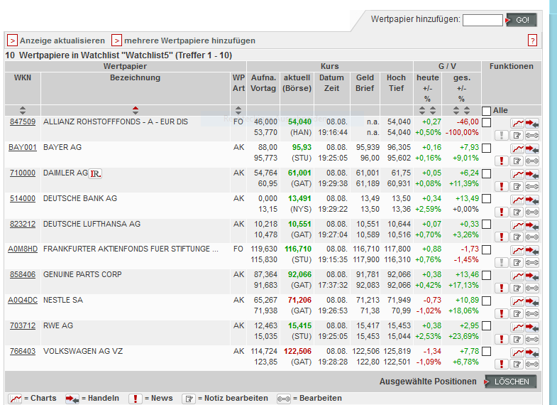 Watchliste aktuell.PNG