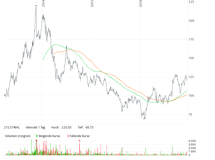 ubs-3d-druck 3,5j mit GD200+GD256.png