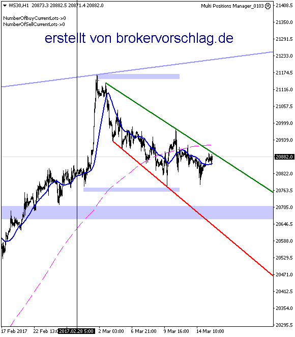 WS30H1.seit-dem-15-3-2017.png