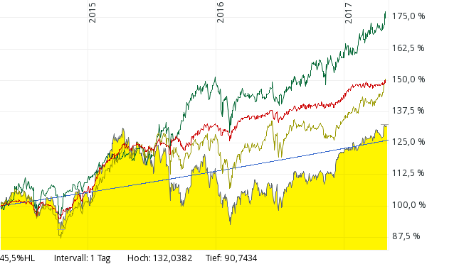 grünKatjuschaAktientradingrotDach-Trading.png