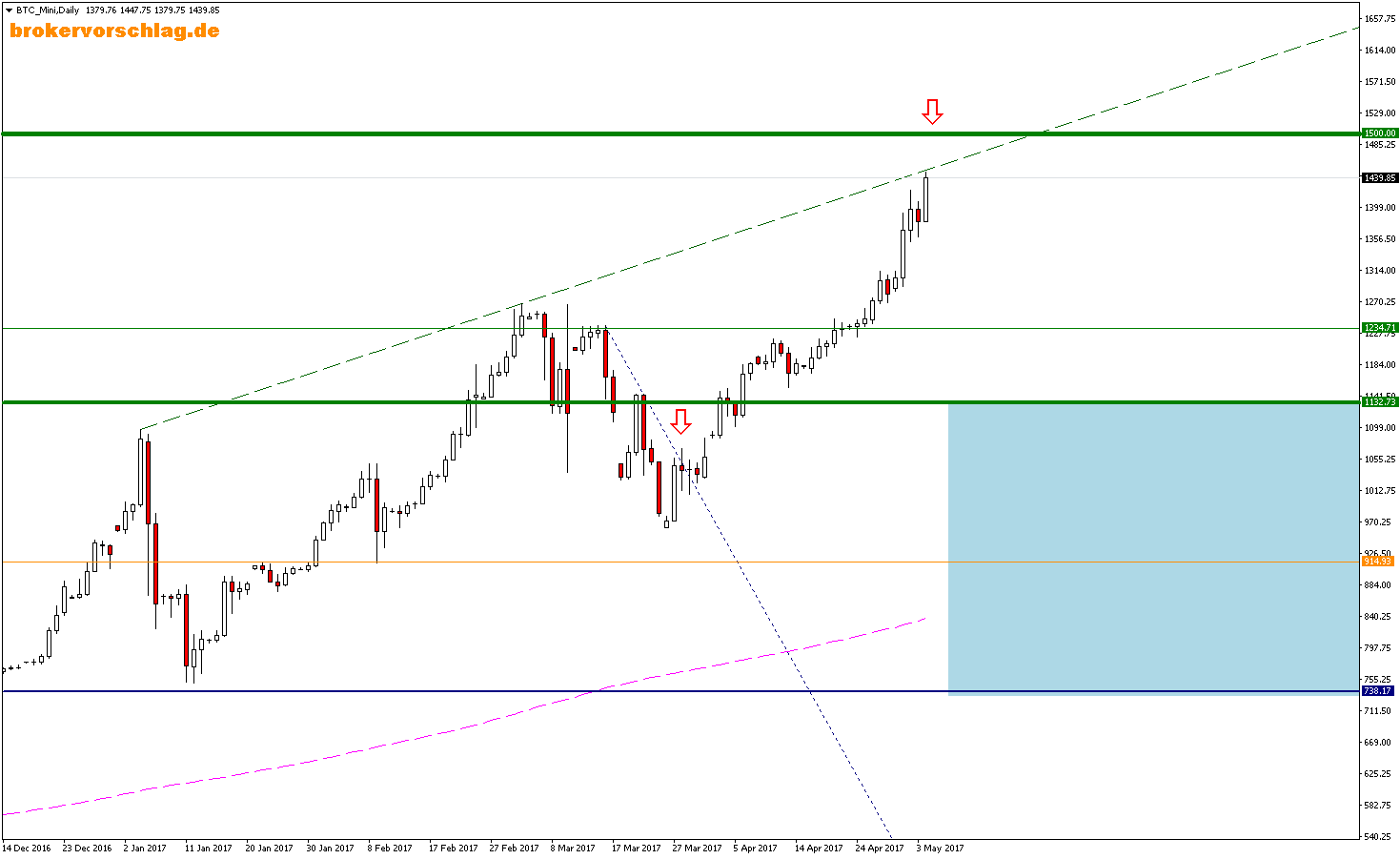 btc-mini-d1-ava-trade-eu (1).png