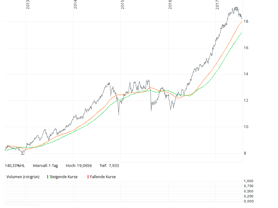 magna-new-frontiers-a1h7jg-5j-gd200+gd140.png