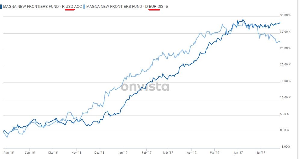 magna-new-frontieres eur+usd-tranche.JPG