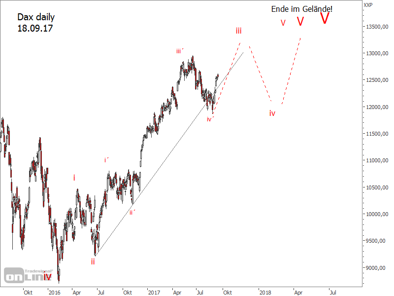 DAX 18.09.17stock.png