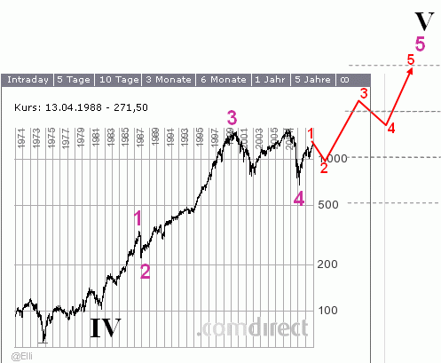 S&P500.gif