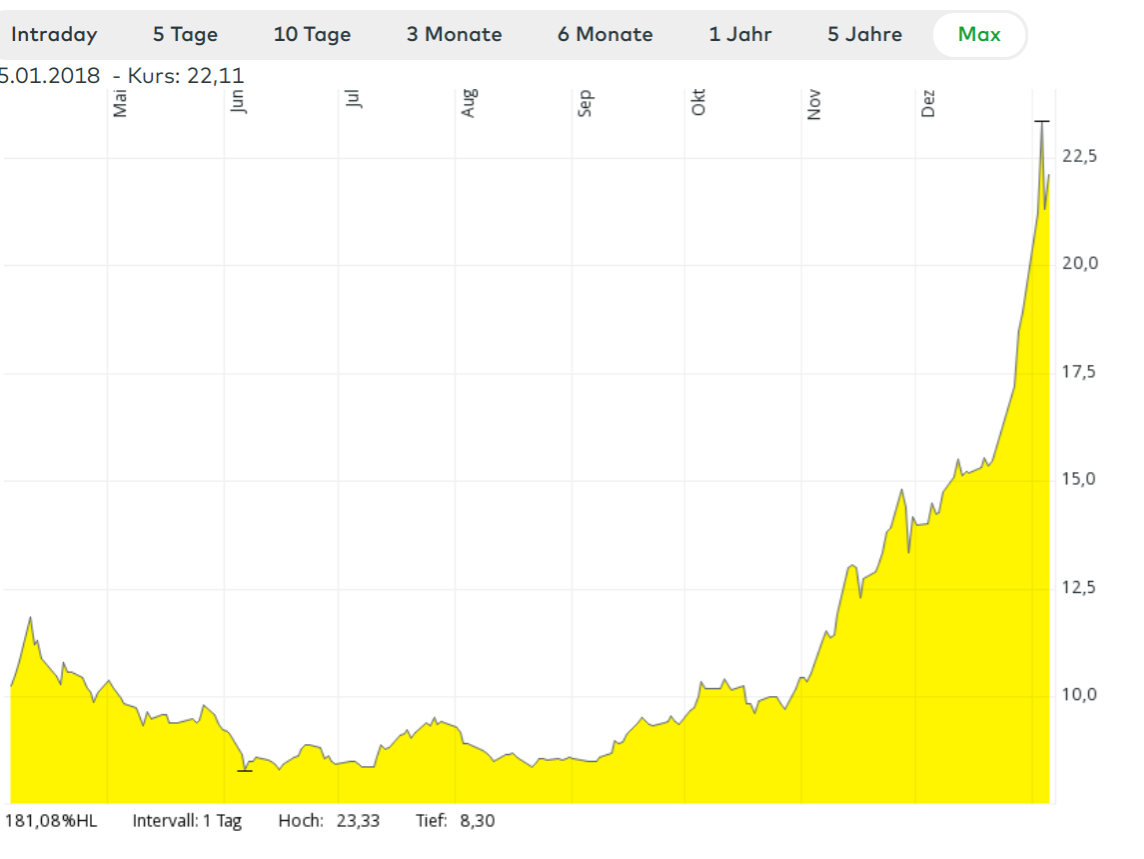 Marihuana-ETF .png