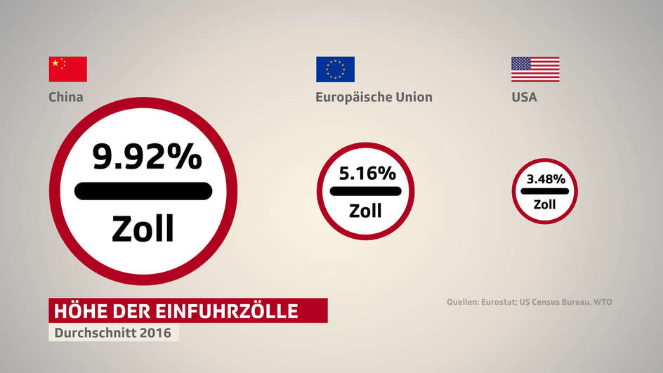 zoll-us-eu-china.jpg