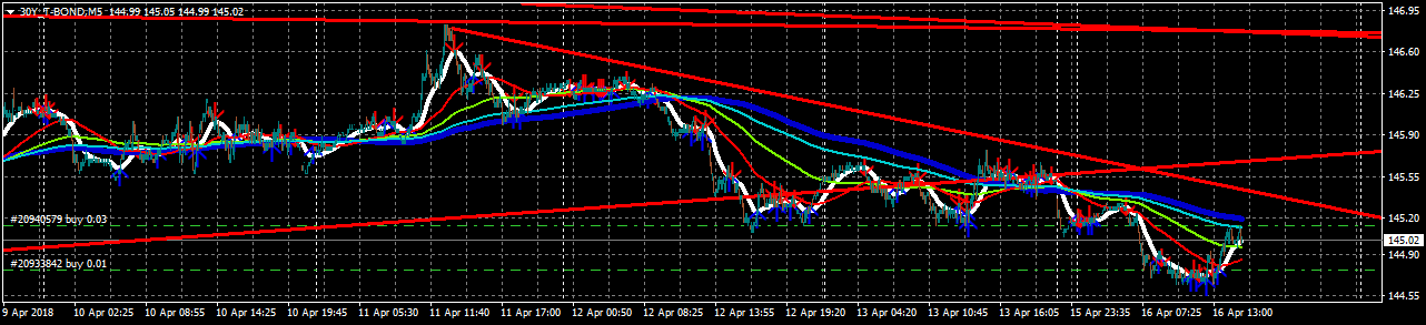 30y-t-bond-m5-ava-trade-eu.png