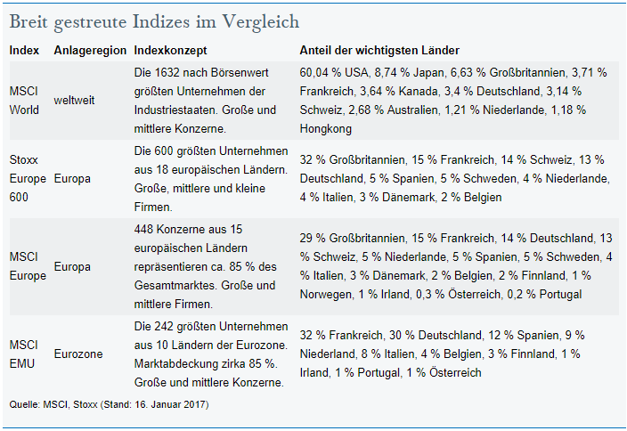 uebersicht-europa.PNG