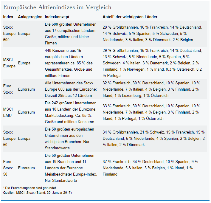 europ-vergleich-uebersicht.PNG